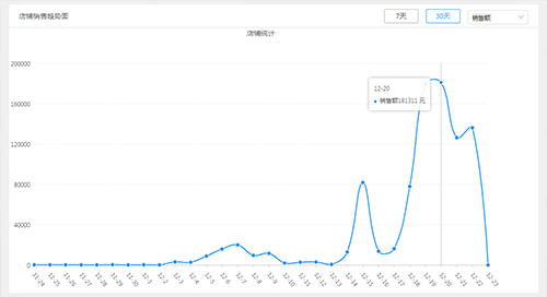 辭職國企后年入3000萬！看211學(xué)霸的拼多多生意經(jīng)